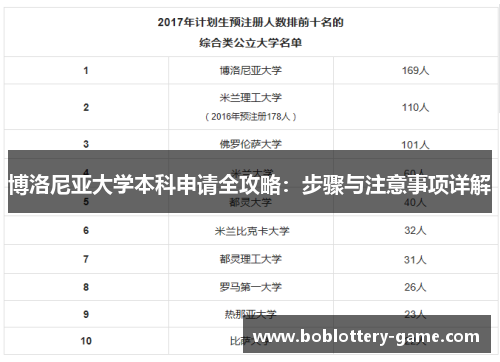 博洛尼亚大学本科申请全攻略：步骤与注意事项详解
