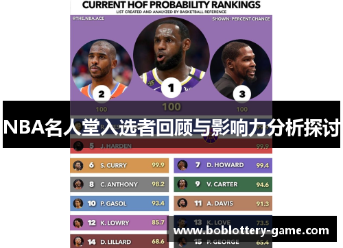 NBA名人堂入选者回顾与影响力分析探讨