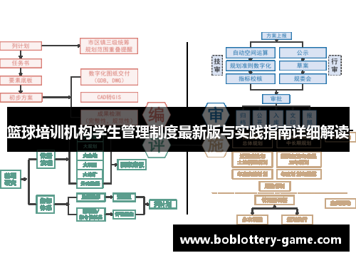 篮球培训机构学生管理制度最新版与实践指南详细解读