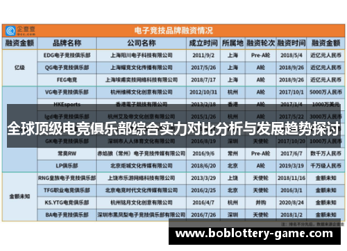 全球顶级电竞俱乐部综合实力对比分析与发展趋势探讨