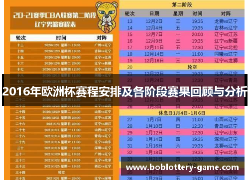 2016年欧洲杯赛程安排及各阶段赛果回顾与分析