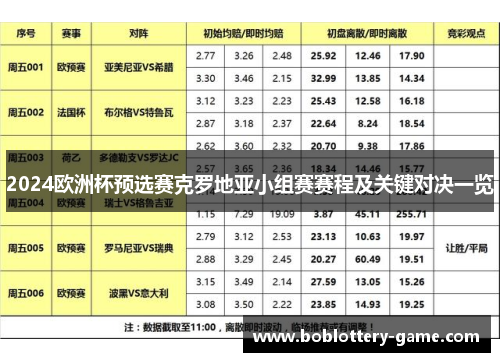 2024欧洲杯预选赛克罗地亚小组赛赛程及关键对决一览