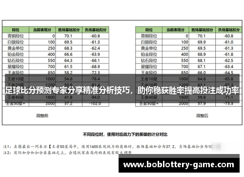 足球比分预测专家分享精准分析技巧，助你稳获胜率提高投注成功率