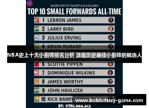 NBA史上十大小前锋排名分析 谁是历史最佳小前锋的候选人