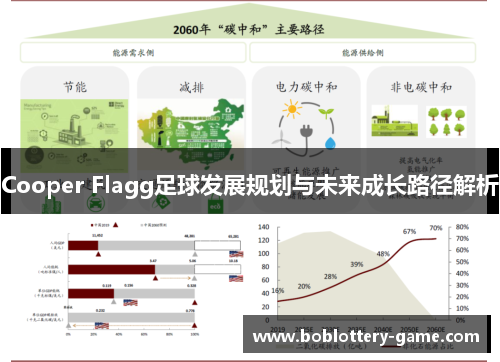 Cooper Flagg足球发展规划与未来成长路径解析