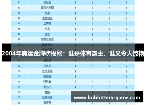 2004年奥运金牌榜揭秘：谁是体育霸主，谁又令人惊艳